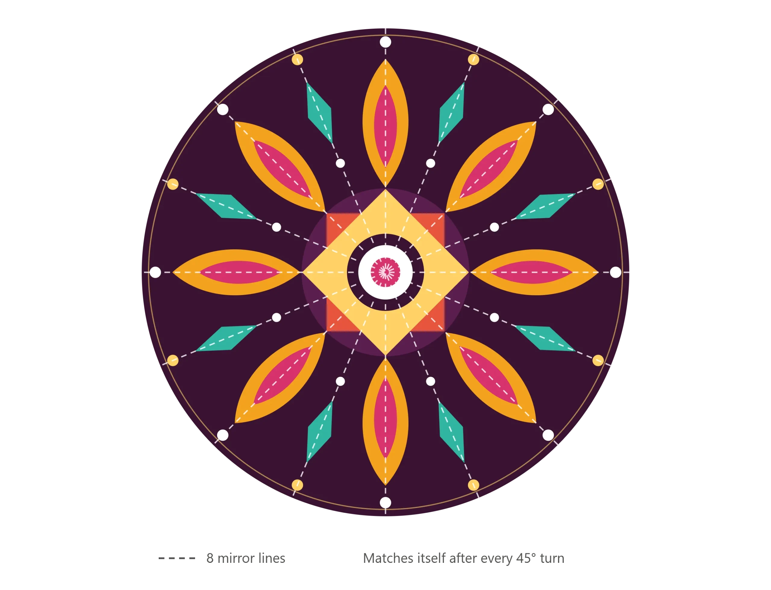 Rangoli symmetry illustration
